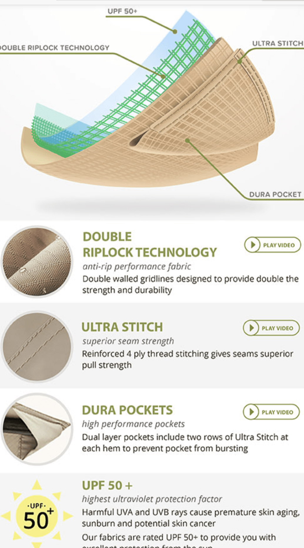 Replacement Canopy and Vent Cover Set for Lowes Garden Box Gazebo - Riplock 350 L-GZ878pst 10x12