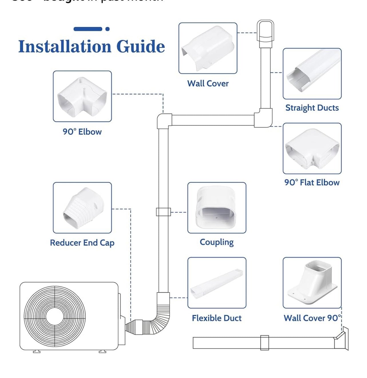 3" 10Ft PVC Decorative Line Set Cover Kit - Protection for Mini Split, Central Air Conditioner & Heat Pump(White)