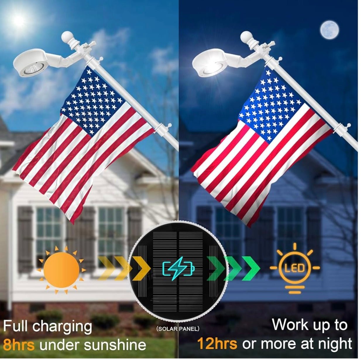 Solar Flag Pole Light, Bright White 6000k Flagpole Light Upgrade Solar Powered for 5ft 6ft Flag Pole,Tri-Color Solar flagpole Lights,Outside House Garden Yard American Flags Decor (White)