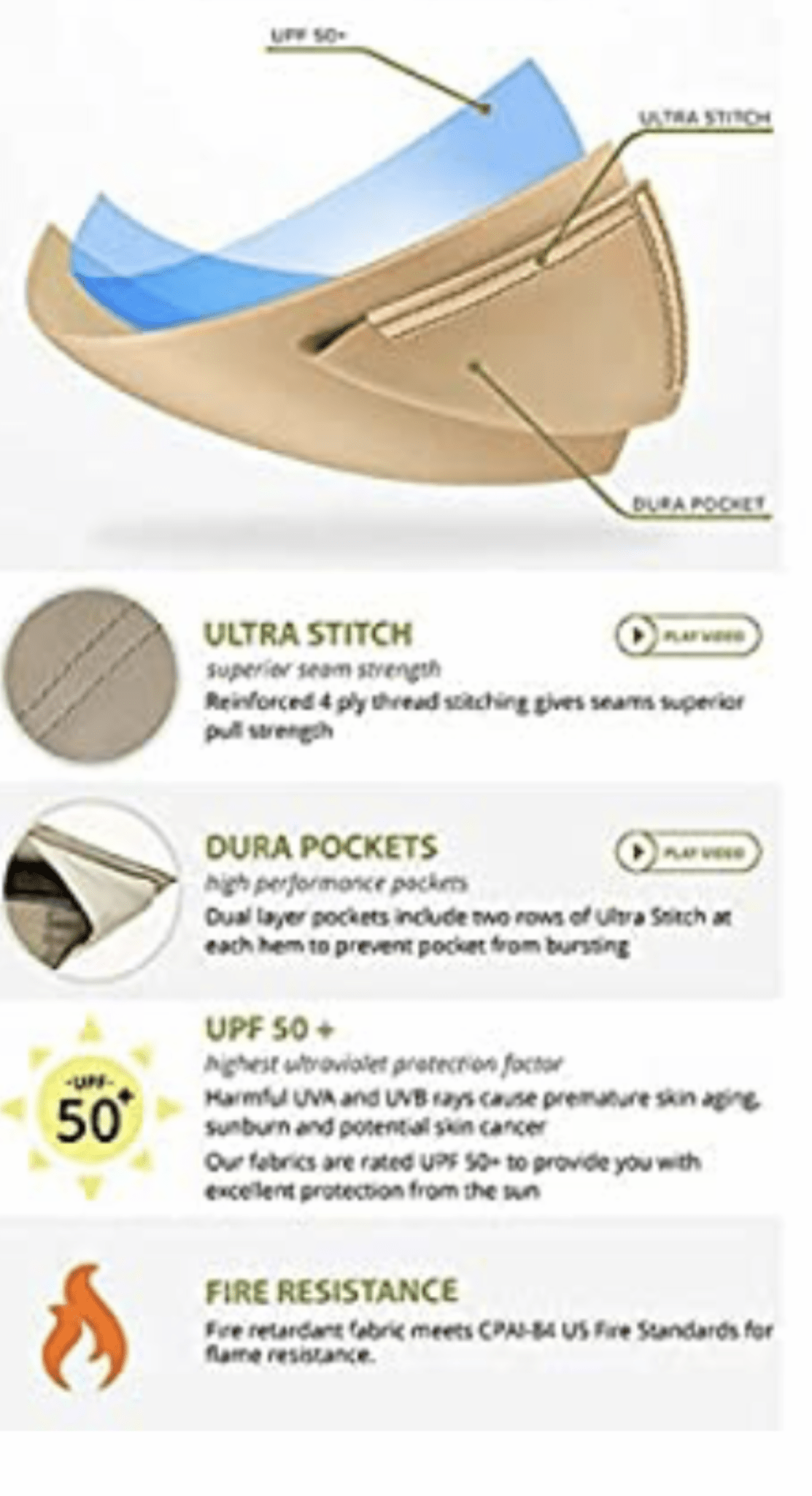 Allen Roth Finial Gazebo Refresh kit - Standard 350 - Beige Model 0493712